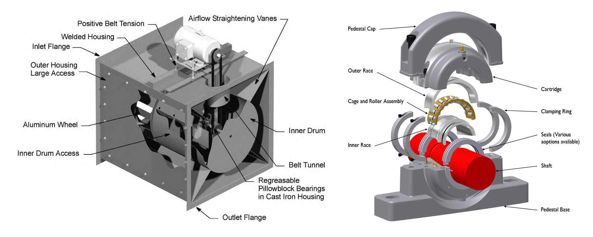 工業(yè)風機 - 非標軸承-英制軸承-定做軸承
